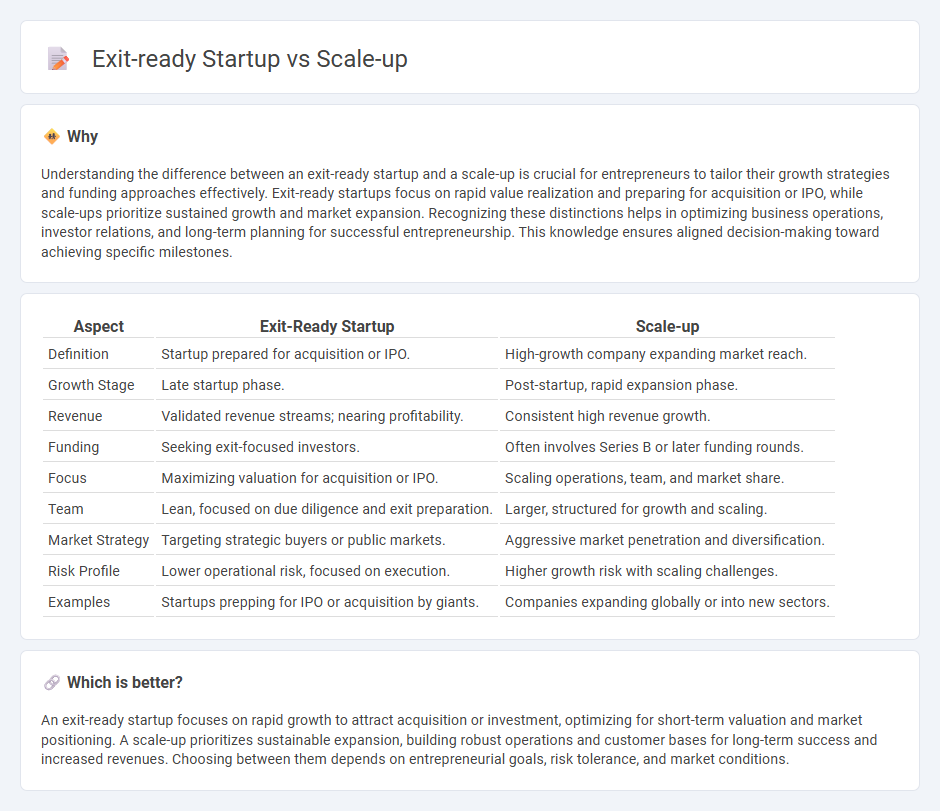 Exit-Ready Startup vs Scale-Up in Entrepreneurship