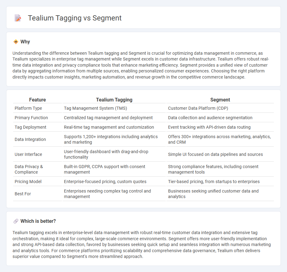 Tealium Tagging vs Segment in Commerce