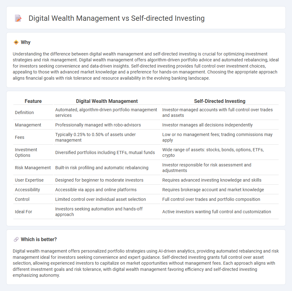 Digital Wealth Management vs Self-Directed Investing in Banking