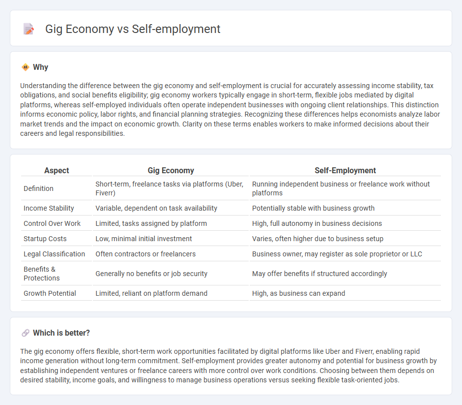 Gig Economy vs Self-Employment in Economy