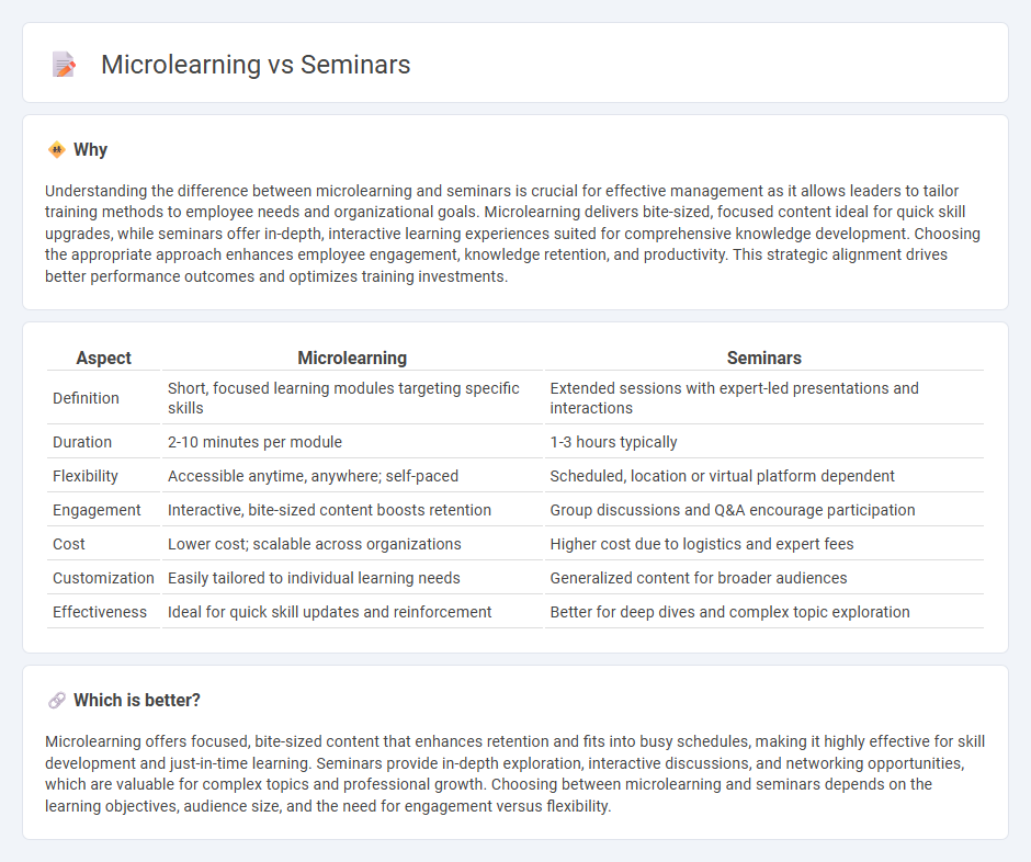 Microlearning vs Seminars in Management
