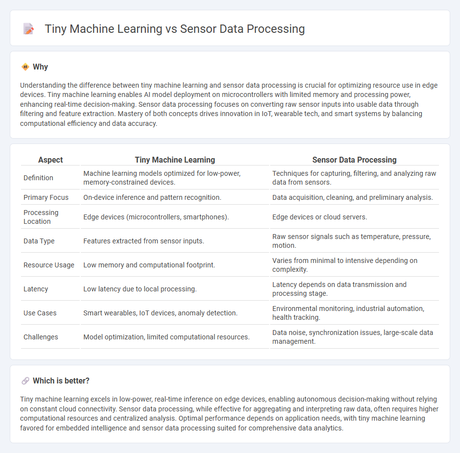 Tiny Machine Learning vs Sensor Data Processing in Technology