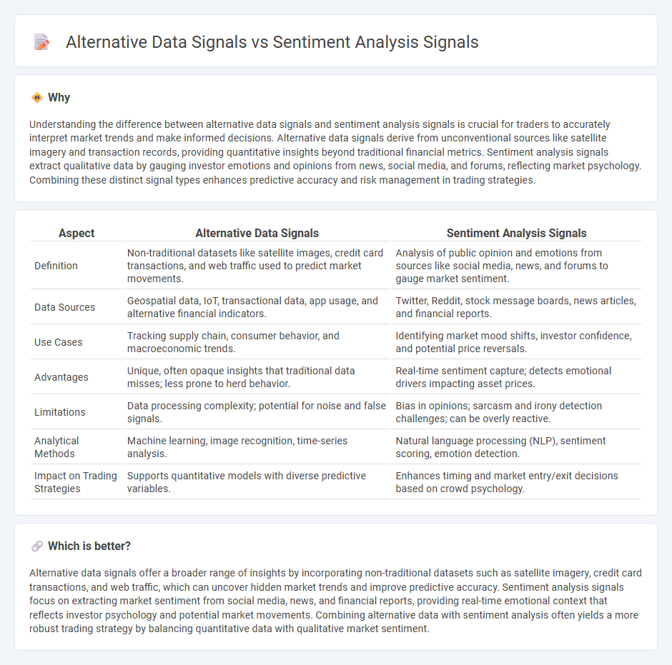 Alternative Data Signals vs Sentiment Analysis Signals in Trading