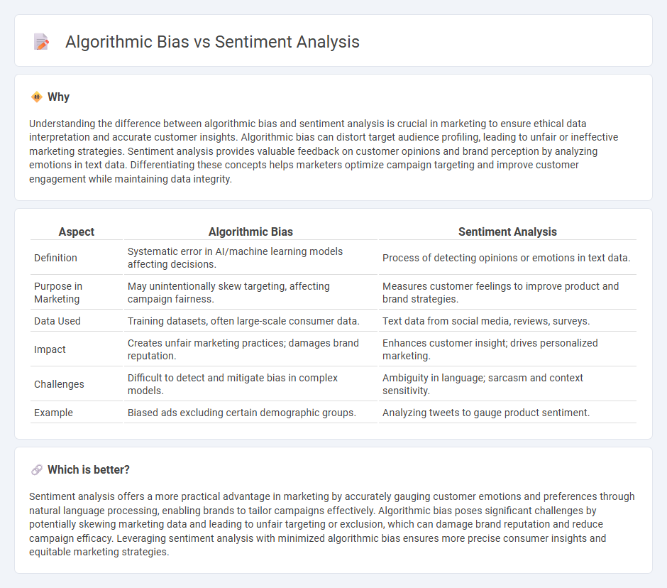 Algorithmic Bias vs Sentiment Analysis in Marketing