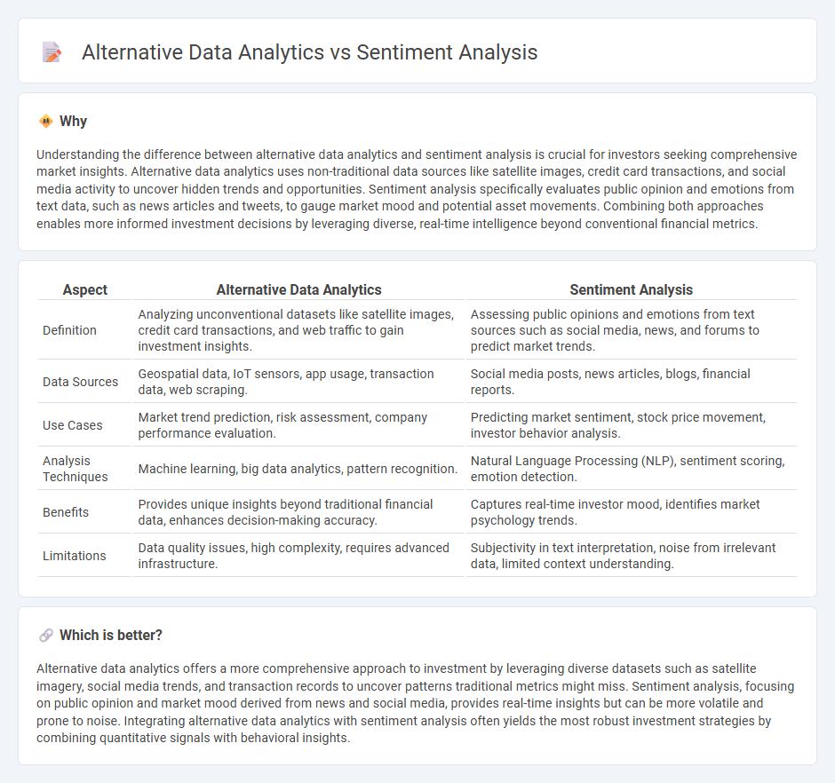 Alternative Data Analytics vs Sentiment Analysis in Investment