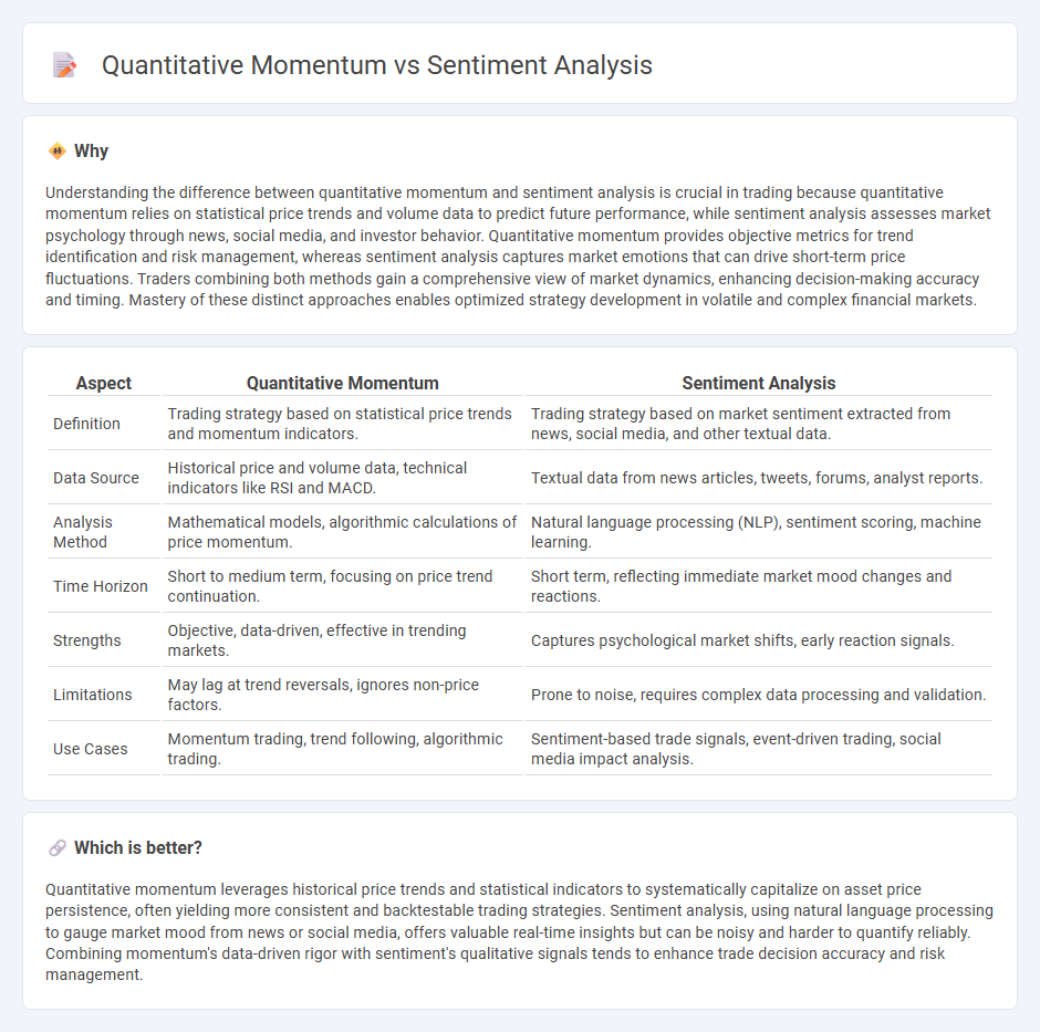 Quantitative Momentum vs Sentiment Analysis in Trading