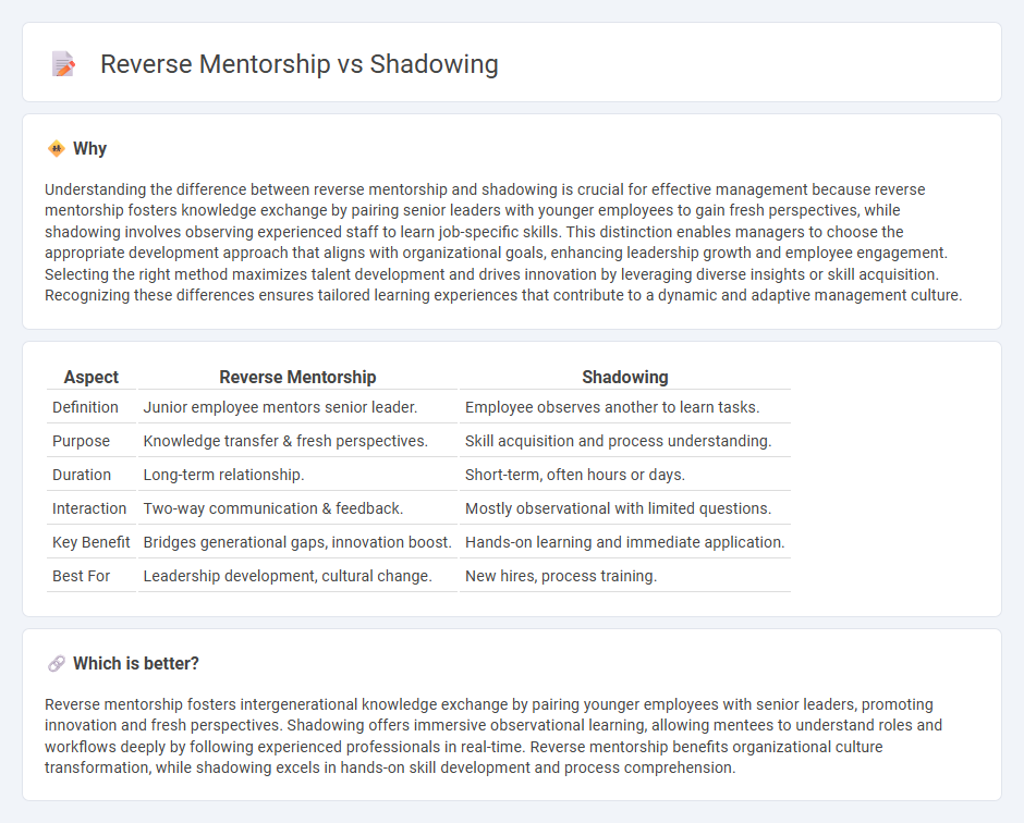 Reverse Mentorship vs Shadowing in Management