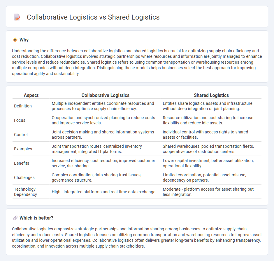 Collaborative Logistics vs Shared Logistics in Logistics