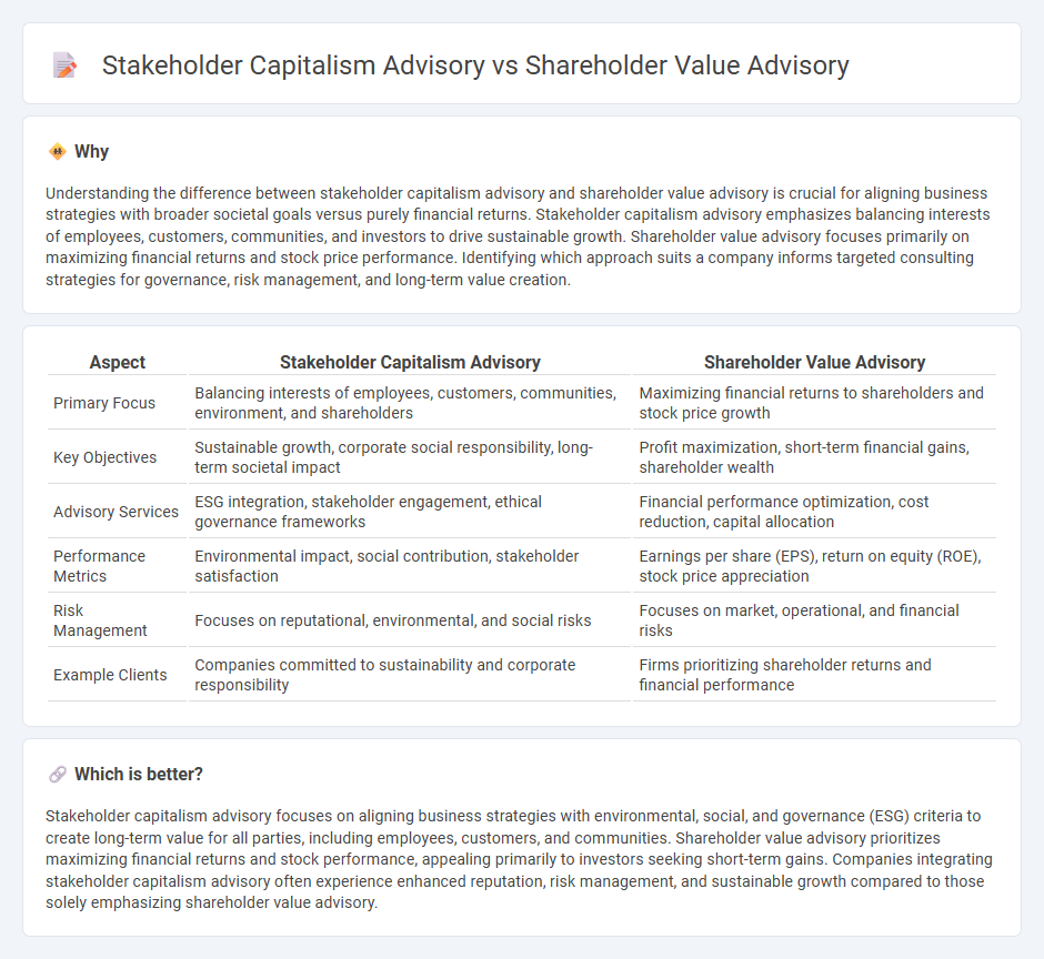 Stakeholder Capitalism Advisory vs Shareholder Value Advisory in Consulting