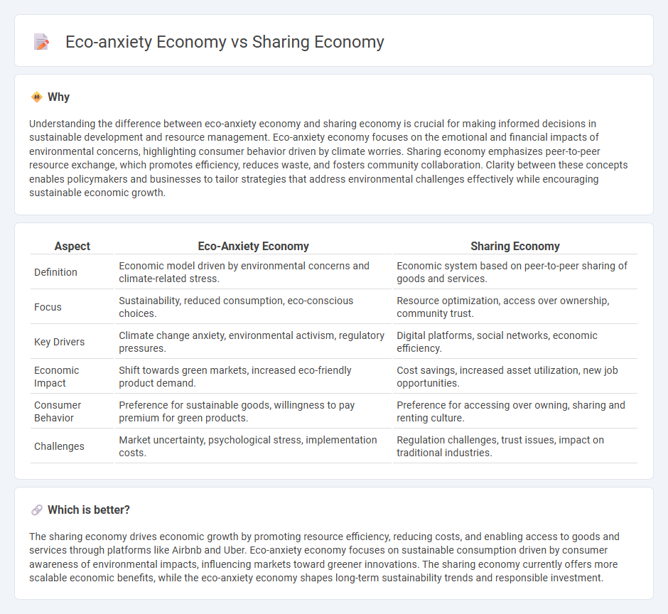 Eco-Anxiety Economy vs Sharing Economy in Economy