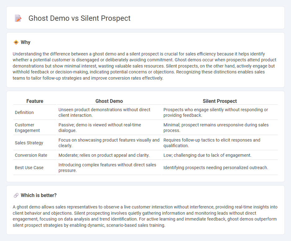 Ghost Demo vs Silent Prospect in Sales