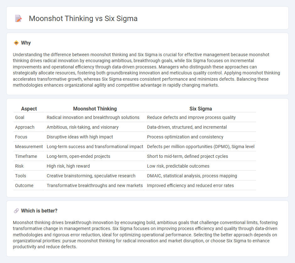 Moonshot Thinking vs Six Sigma in Management