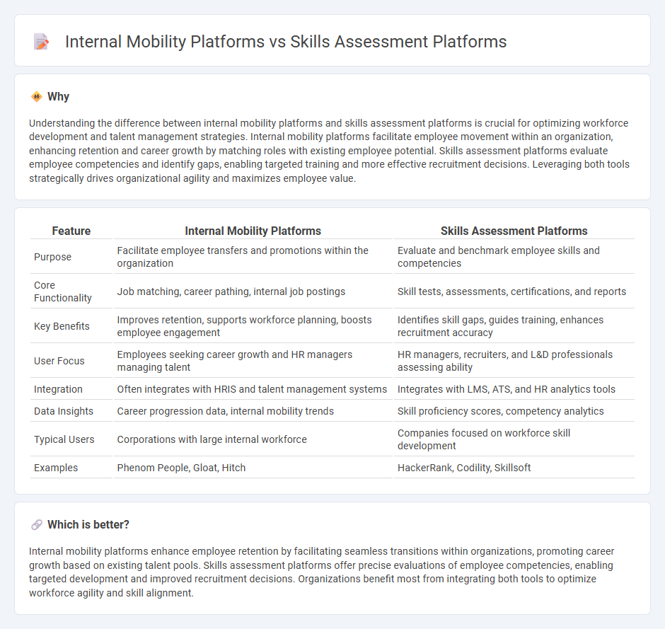 Internal Mobility Platforms vs Skills Assessment Platforms in Human Resources