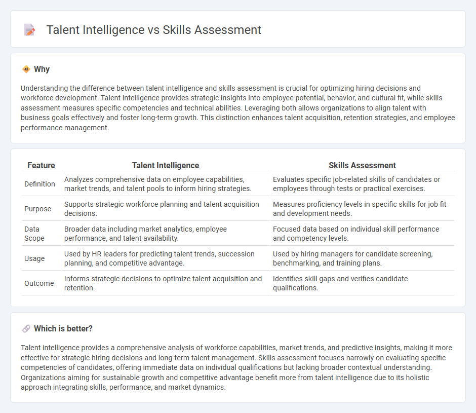 Talent Intelligence vs Skills Assessment in Employment