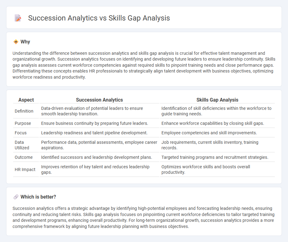 Succession Analytics vs Skills Gap Analysis in Human Resources