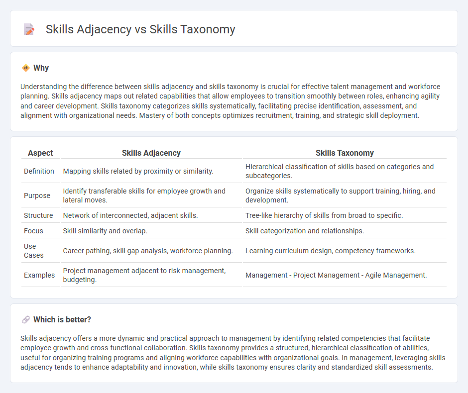 Skills Adjacency vs Skills Taxonomy in Management