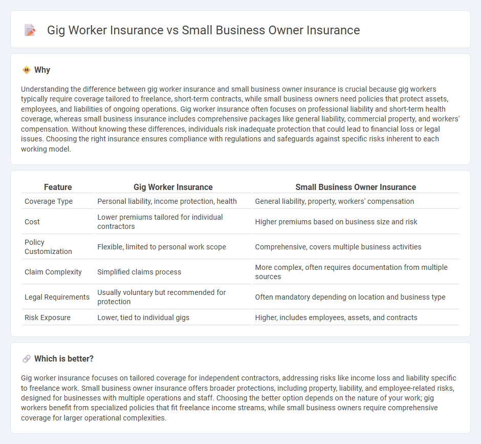 Gig Worker Insurance vs Small Business Owner Insurance in Insurance