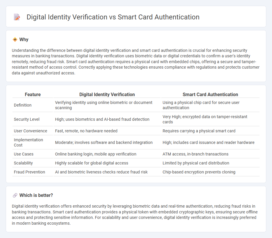 Digital Identity Verification vs Smart Card Authentication in Banking
