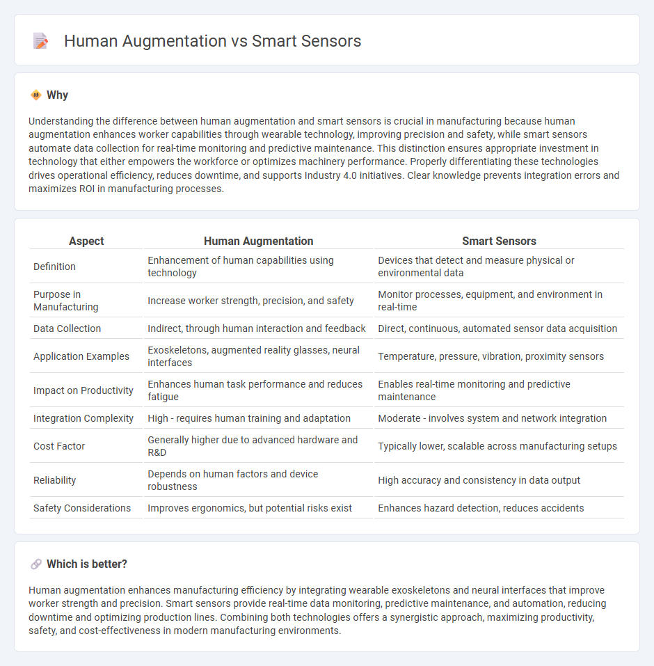 Human Augmentation vs Smart Sensors in Manufacturing