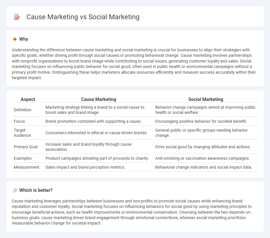 Cause Marketing vs Social Marketing in Marketing
