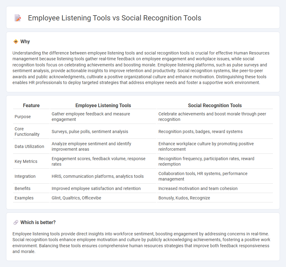 Employee Listening Tools vs Social Recognition Tools in Human Resources