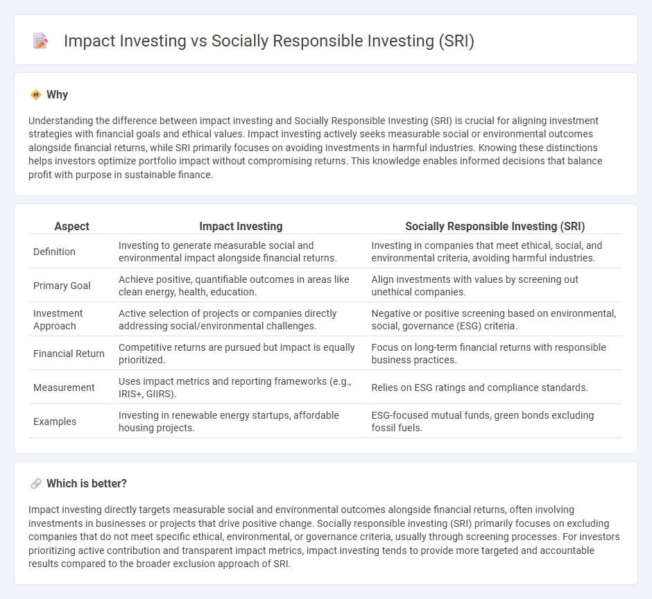 Impact Investing vs Socially Responsible Investing (Sri) in Finance