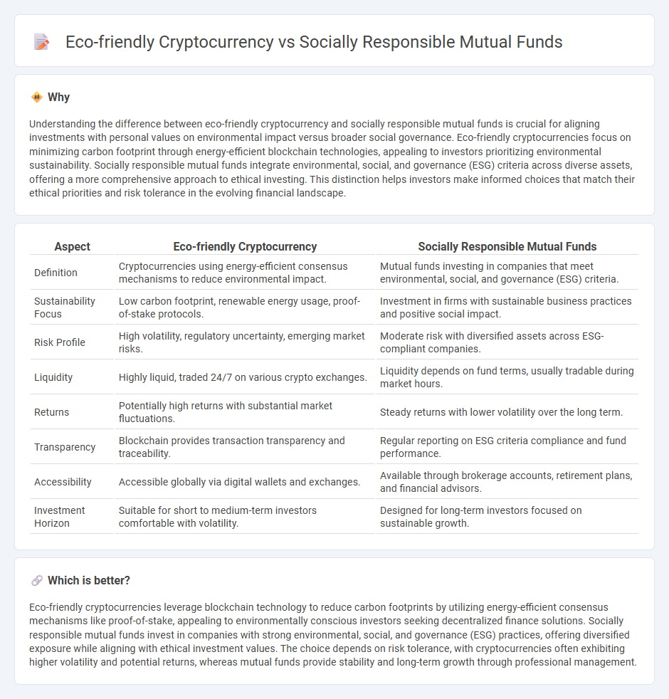 Eco-Friendly Cryptocurrency vs Socially Responsible Mutual Funds in Investment