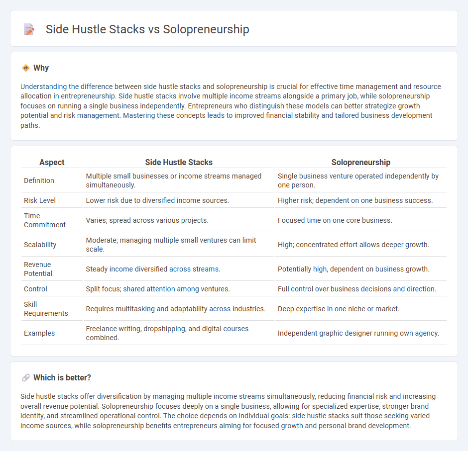 Side Hustle Stacks vs Solopreneurship in Entrepreneurship