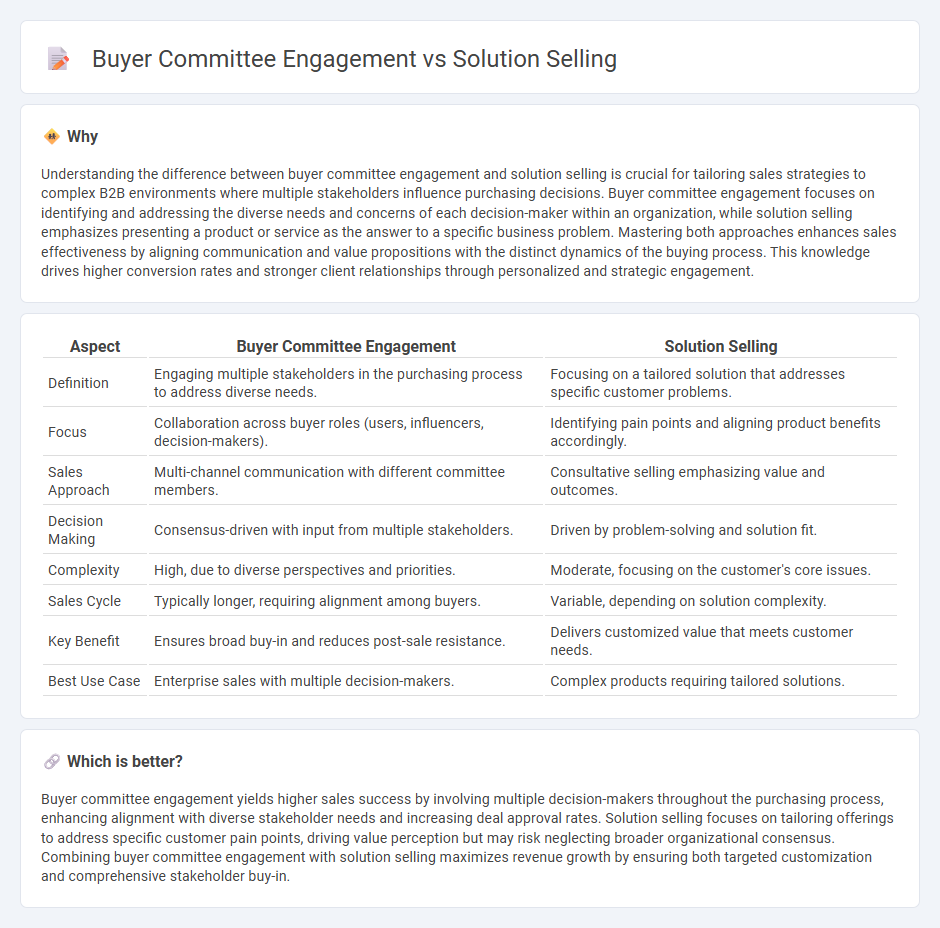 Buyer Committee Engagement vs Solution Selling in Sales