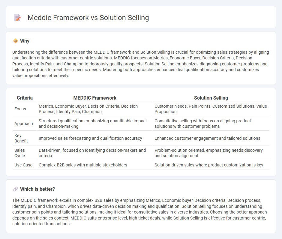Meddic Framework vs Solution Selling in Sales