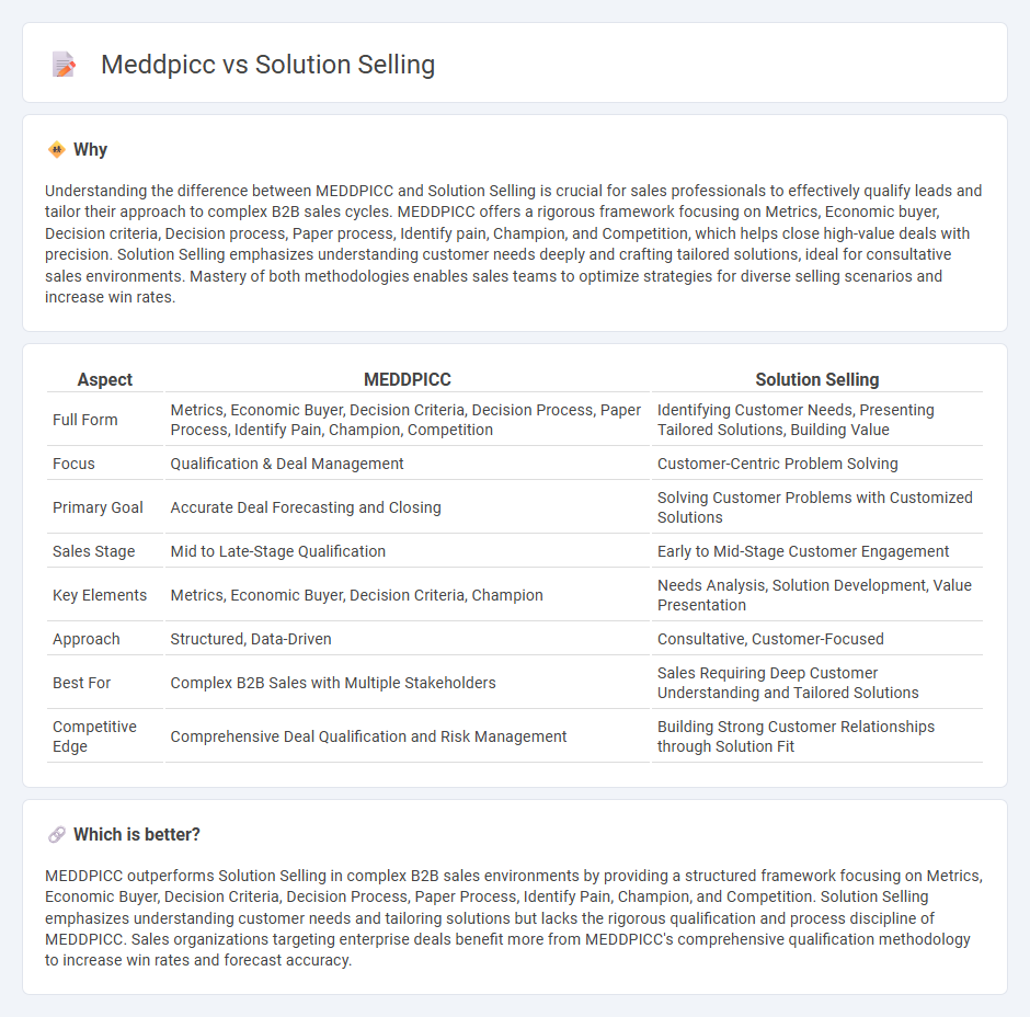 Meddpicc vs Solution Selling in Sales