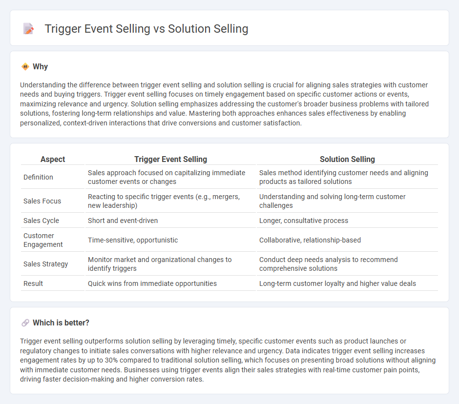 Trigger Event Selling vs Solution Selling in Sales