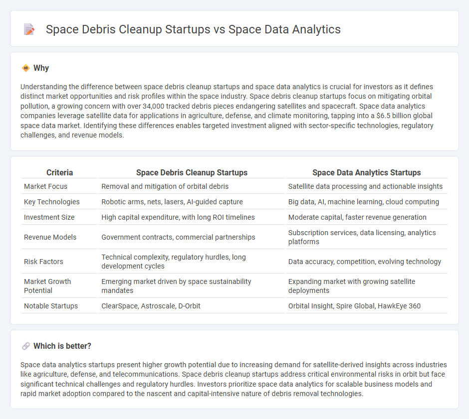 Space Debris Cleanup Startups vs Space Data Analytics in Investment