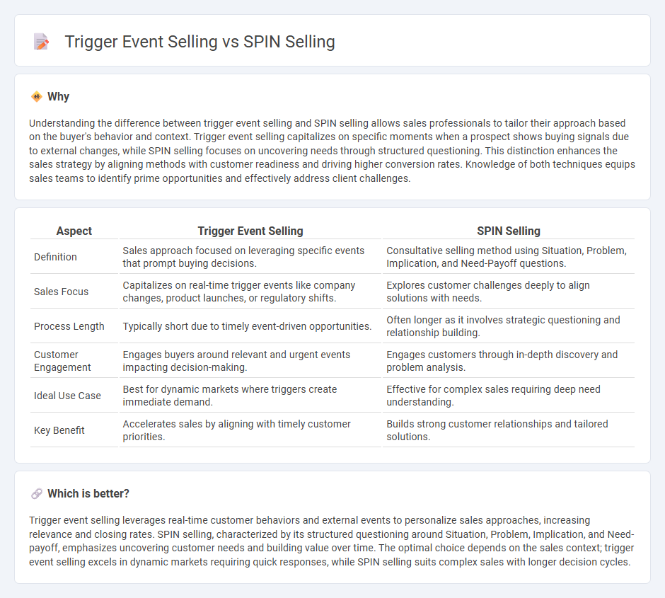 Trigger Event Selling vs Spin Selling in Sales