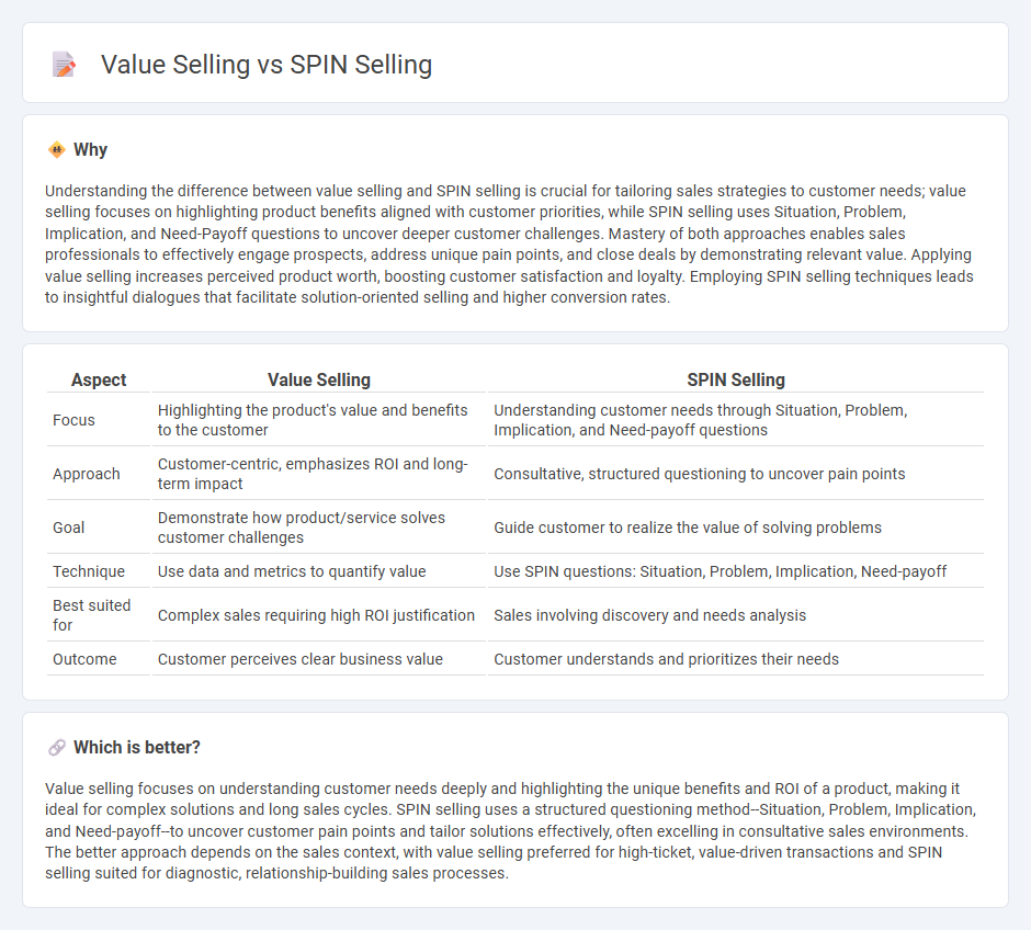 Value Selling vs Spin Selling in Sales
