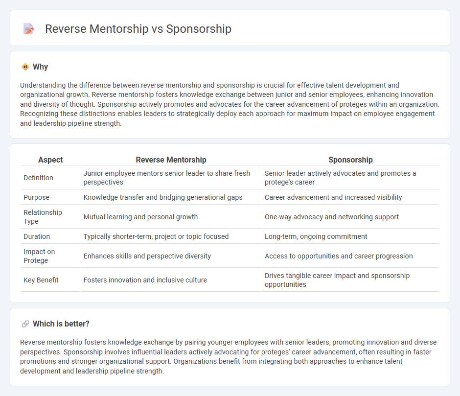 Reverse Mentorship vs Sponsorship in Management