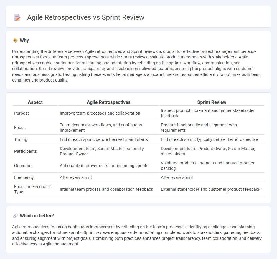 Agile Retrospectives vs Sprint Review in Management