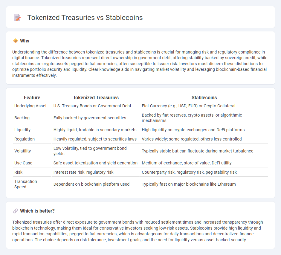 Tokenized Treasuries vs Stablecoins in Finance