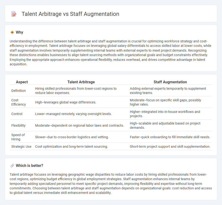 Talent Arbitrage vs Staff Augmentation in Employment