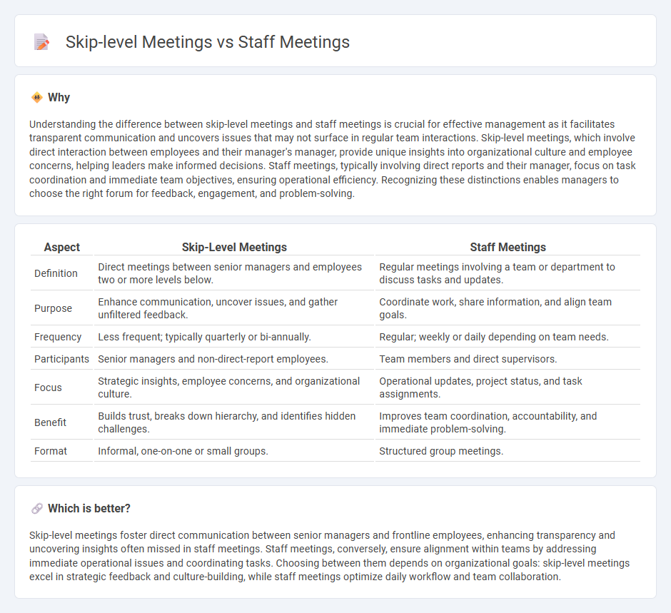 Skip-Level Meetings vs Staff Meetings in Management