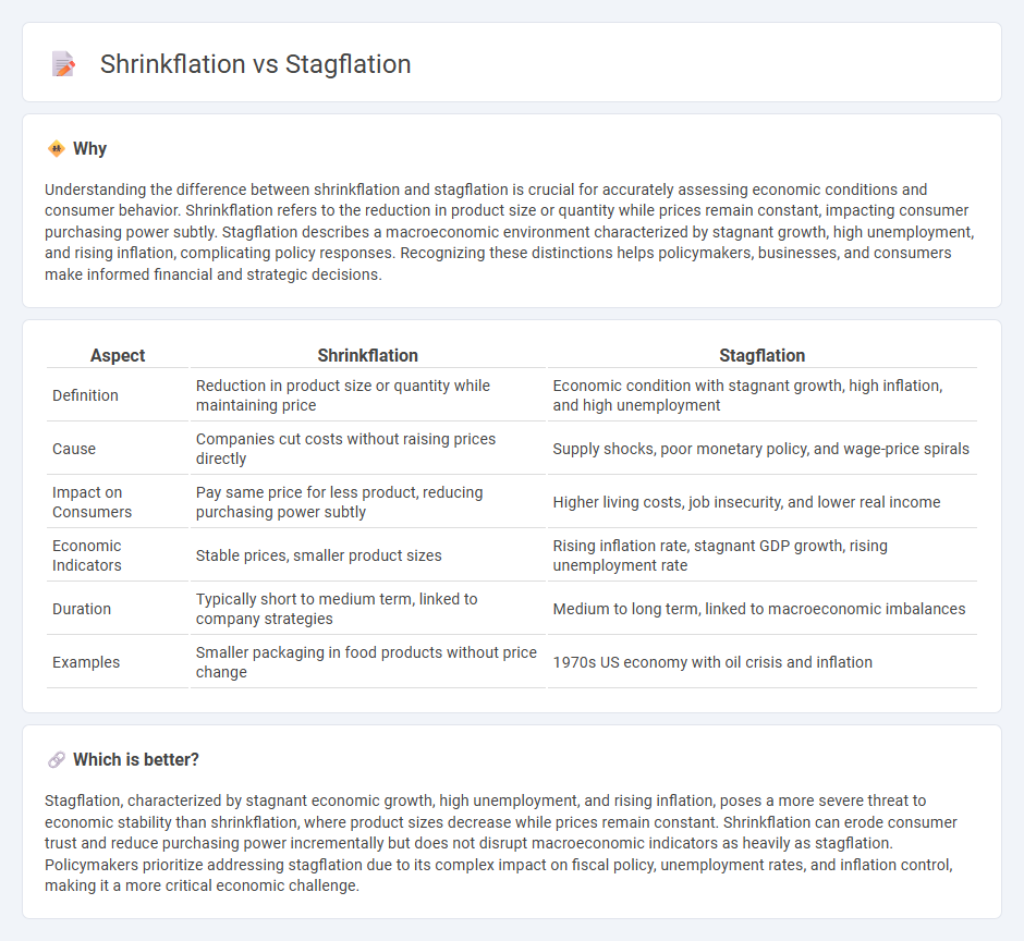 Shrinkflation vs Stagflation in Economy