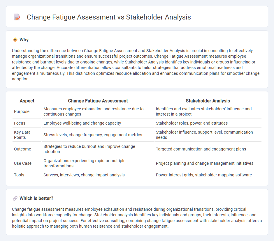 Change Fatigue Assessment vs Stakeholder Analysis in Consulting