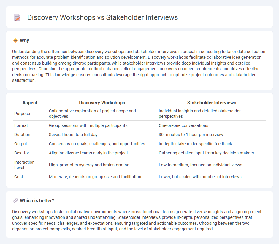 Discovery Workshops vs Stakeholder Interviews in Consulting