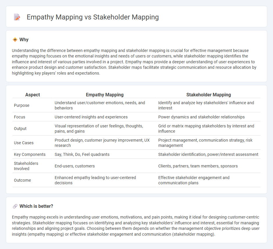 Empathy Mapping vs Stakeholder Mapping in Management