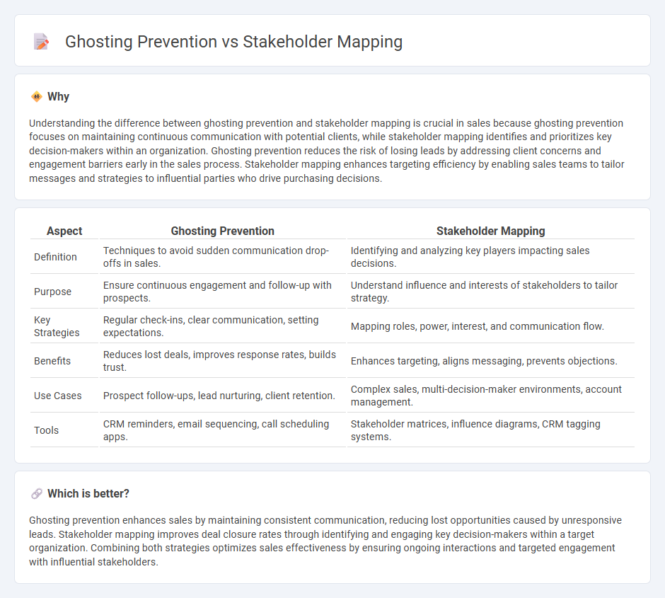 Ghosting Prevention vs Stakeholder Mapping in Sales