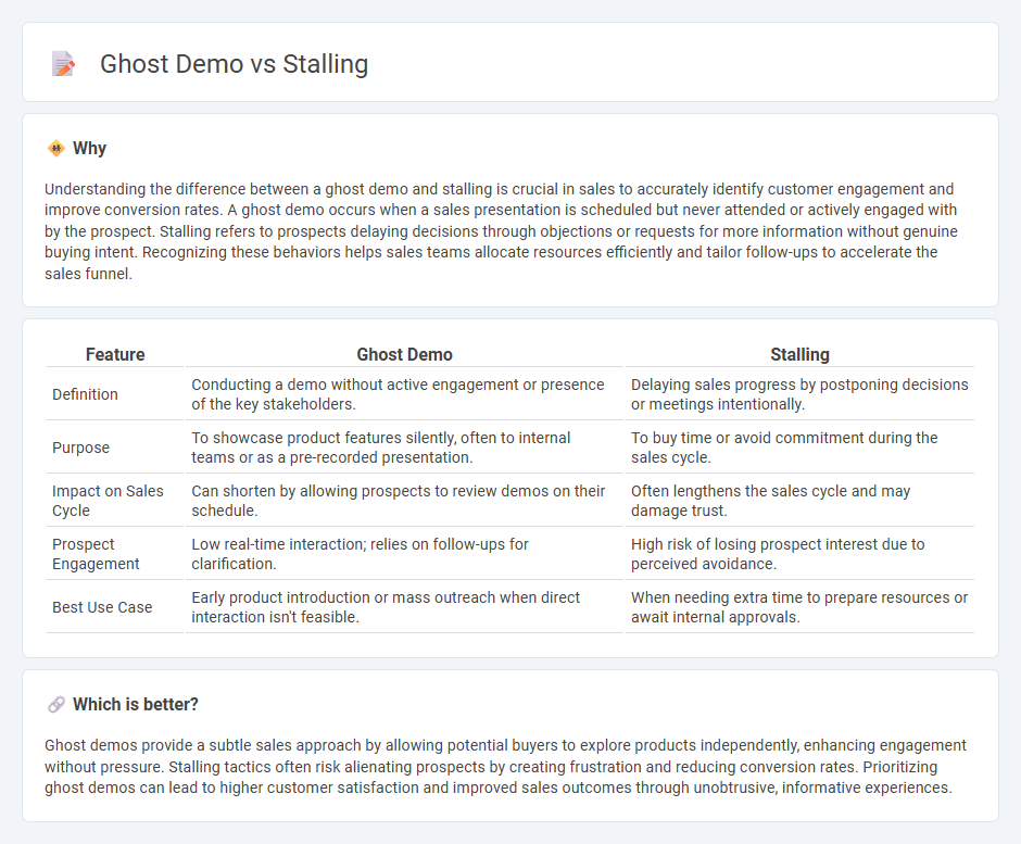 Ghost Demo vs Stalling in Sales