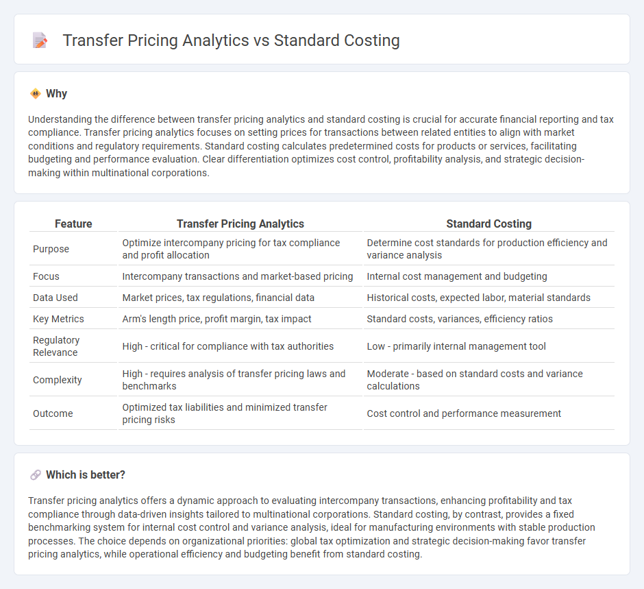 Transfer Pricing Analytics vs Standard Costing in Accounting