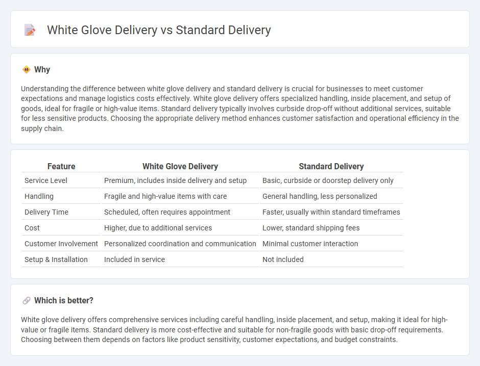 White Glove Delivery vs Standard Delivery in Logistics