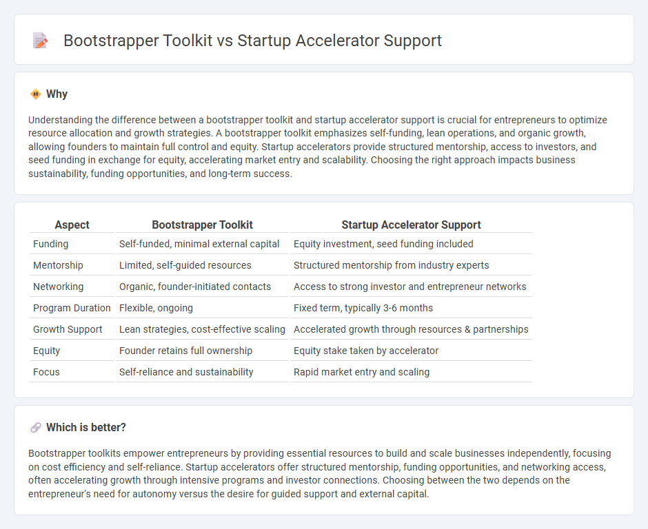 Bootstrapper Toolkit vs Startup Accelerator Support in Entrepreneurship