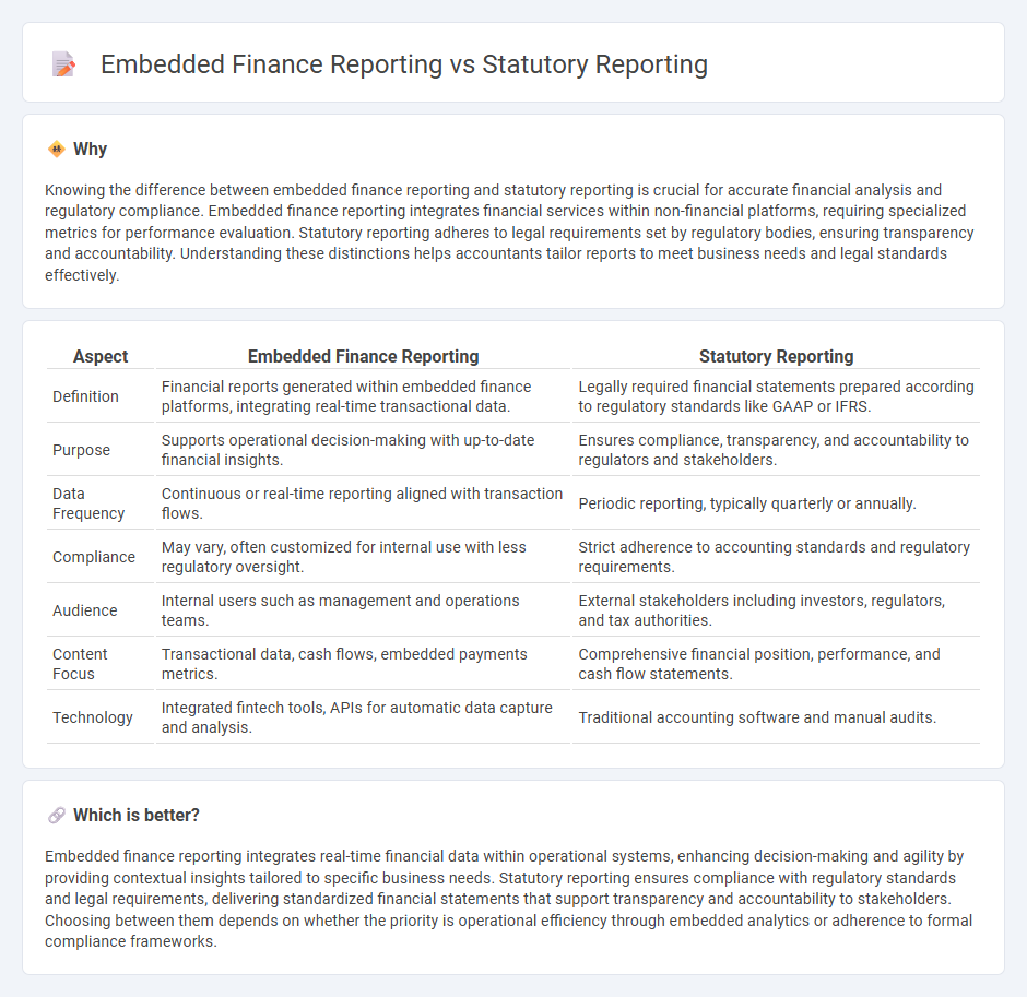 Embedded Finance Reporting vs Statutory Reporting in Accounting